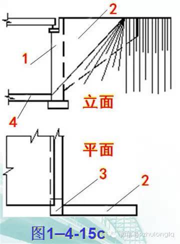 梁式桥和拱桥的异同点_10