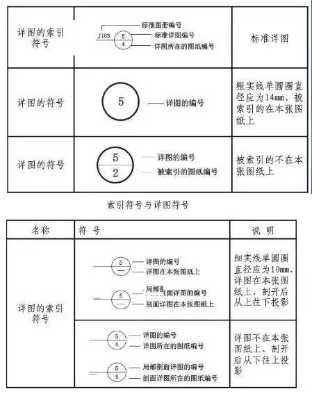 必备！施工图的一些基本知识_10