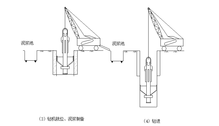 钻孔灌注桩工艺动画视频资料下载-[桥梁工程]浅谈公路桥梁钻孔灌注桩施工技术和质量控制（共11页）