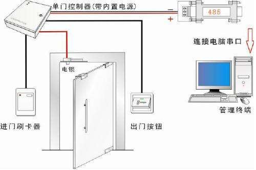 监控控制室的设计方案资料下载-博世门禁设计方案书