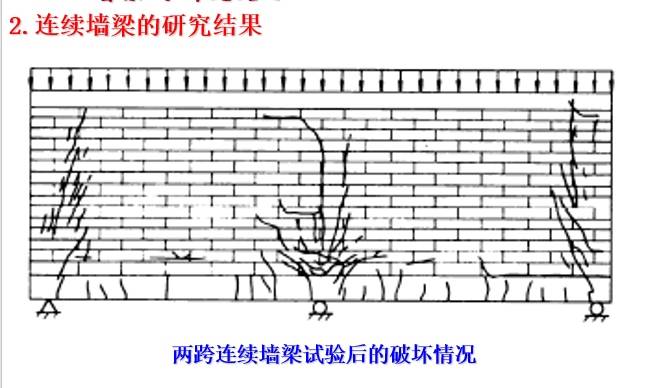 砌体结构圈梁、过梁、挑梁和墙梁的设计（PPT，129页）_3