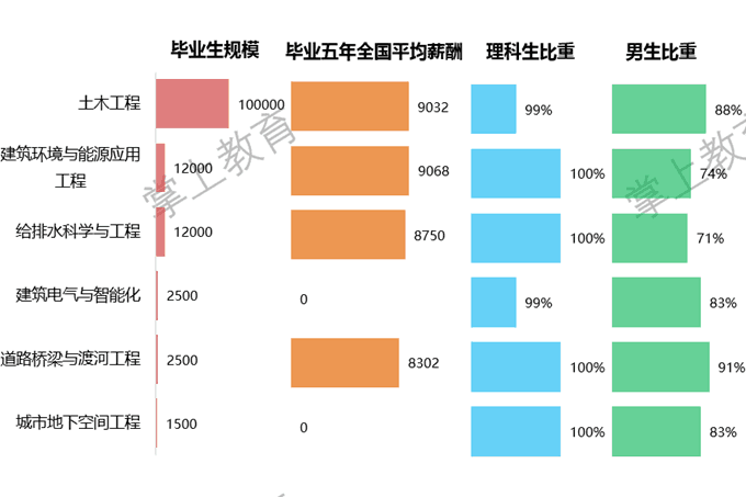 建环专业大学排名资料下载-土木工程最好的大学排名, 清华第三, 第一位置难撼动