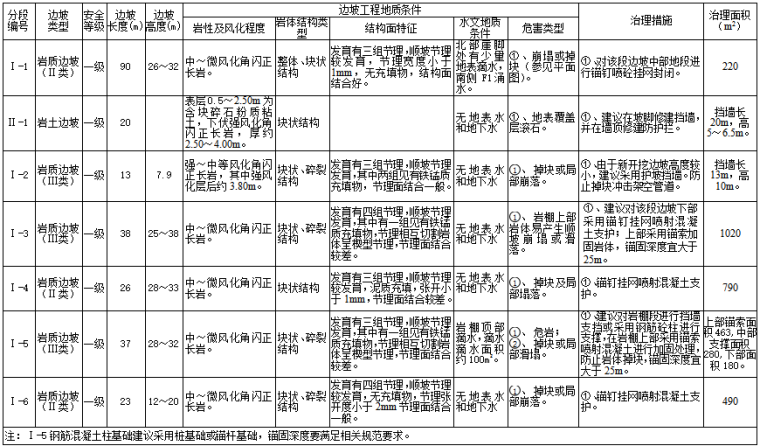 贵州岩土工程地质勘察报告资料下载-攀钢集团修建公司新建厂房岩土工程勘察报告