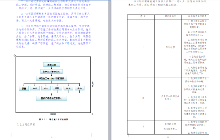 [长沙]农村拆迁保障住房工程绿色施工方案（图文）_3