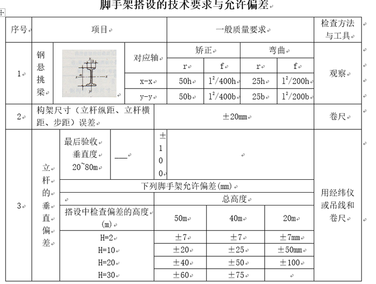 公寓楼阳台型钢悬挑脚手架施工方案（框剪结构，含计算）_2