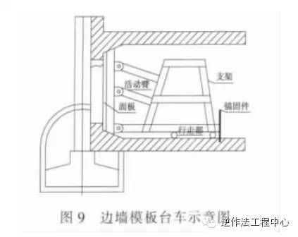 地铁车站盖挖逆作法施工_7