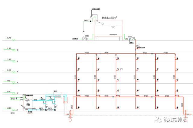 自动喷淋设计过程资料下载-建筑给排水消防设计（消火栓系统、喷淋系统）
