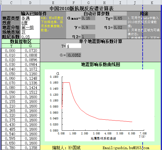 抗力的抗震调整系数资料下载-中国2010版抗规地震影响系数计算表