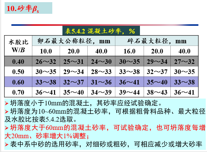 普通混凝土配合比设计_15