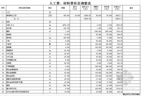 样板房工程量资料下载-[重庆]样板房装修工程报价（建筑、安装、装饰）