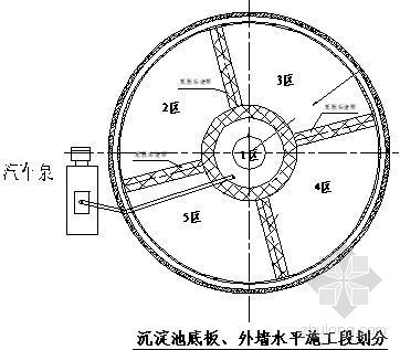 地下污水处理池施工图资料下载-秦皇岛某污水处理厂沉淀池施工方案