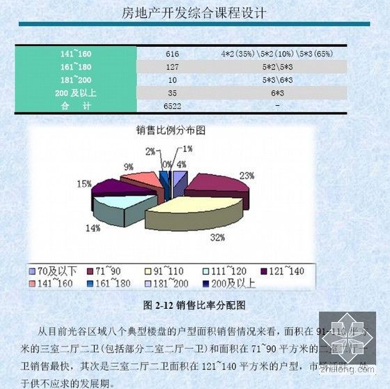 房地产开发（商品房开发）综合课程设计 （86页）-例图6