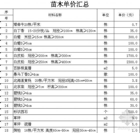 园林苗木养护方案资料下载-宁夏园林工程苗木价格