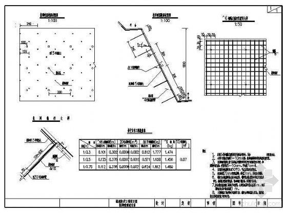 路基挂网喷锚防护交底资料下载-路基防护挂网喷混设计构造详图