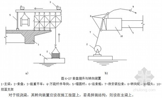 市政桥梁工程施工109页（教案 课程设计）-索盘提升与转向装置