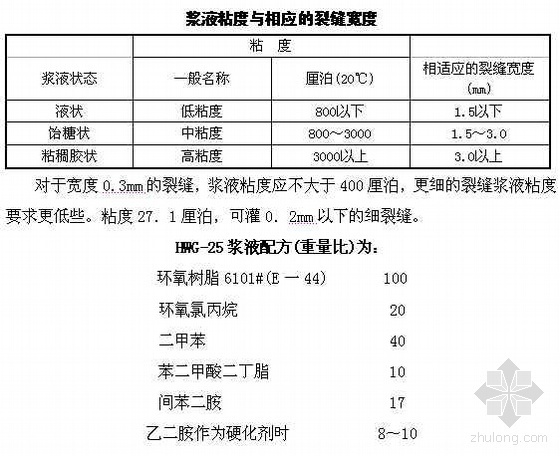 环氧树脂处理裂缝施工方案资料下载-地下室外墙裂缝分析及处理方案（环氧树脂）