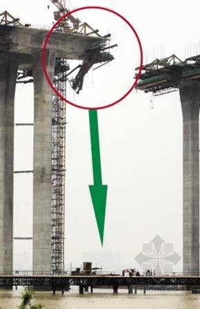 桥梁支架现浇施工坍塌资料下载-[PPT]哈大客专桥梁支架现浇和挂篮悬浇安全与质量培训