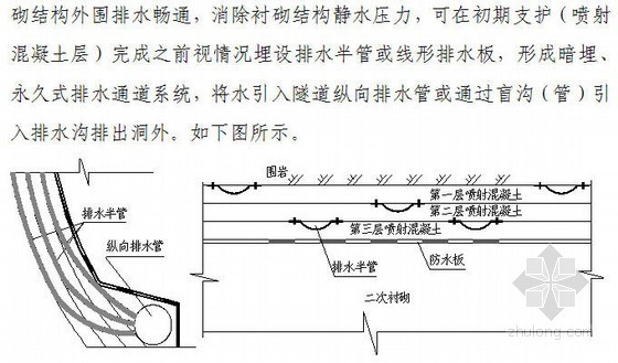 客运专线双线隧道施工技术手册103页（知名企业编制）-暗埋排水半管安装示意图 