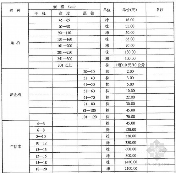[武汉]2012年8月苗木市场价格信息