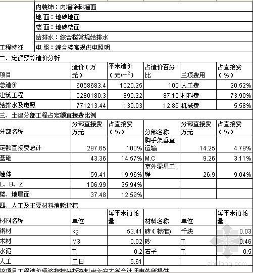 钢筋指标分析表资料下载-六安市2007年8月份某医院综合楼综合估价表经济指标分析