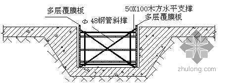 基础导墙技术交底资料下载-北京某综合楼基础底板及导墙模板安装技术交底