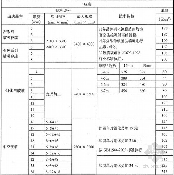 化粪池价格资料下载-武汉2013年2月建设工程材料厂商报价（全套）