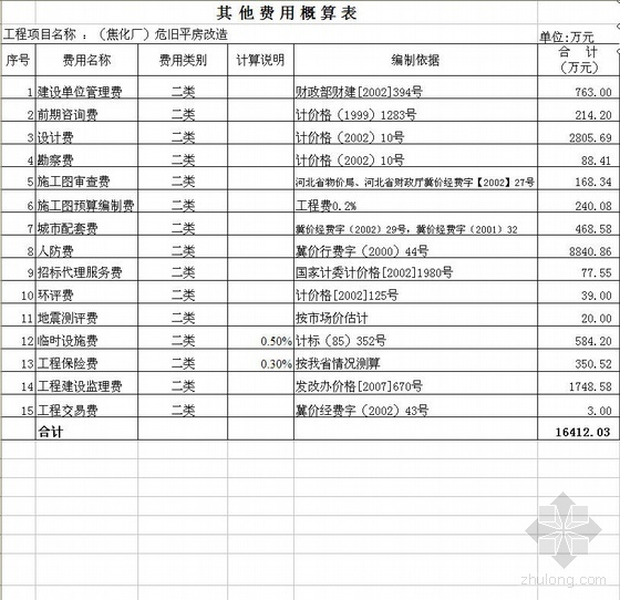 旧房改造装修文本资料下载-北京某旧房改造工程投资估算实例（2010）