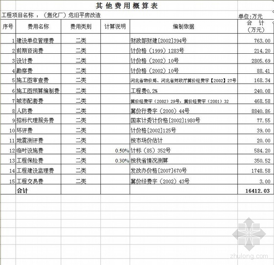 广州旧房改造项目资料下载-北京某旧房改造工程投资估算实例（2010）