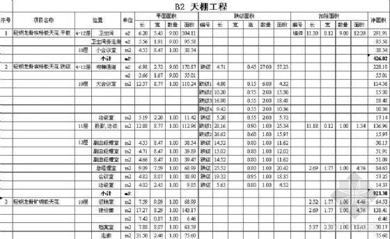 电缆井工程量计算表格资料下载-装饰清单工程量计算表格