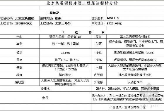 北京工程主要材料指标资料下载-北京某展销楼建设工程经济指标分析