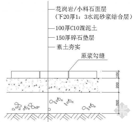 花岗岩长条凳做法资料下载-花岗岩铺地做法详图