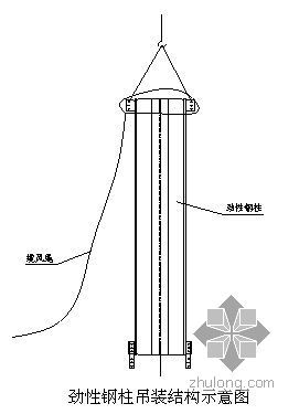 劲性柱节点安装资料下载-福州某站房劲性钢柱安装方案