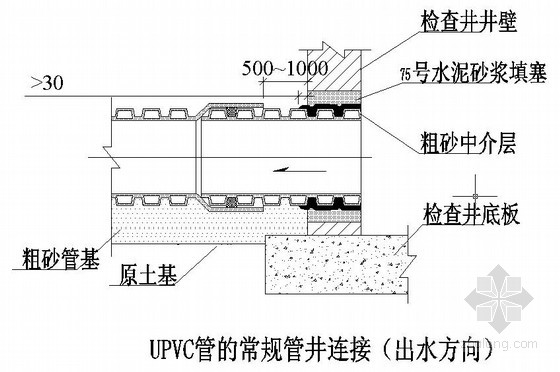 地埋upvc给水管施工工艺