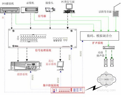 综合布线设计任务书资料下载-某国际大酒店弱电智能化设计任务书