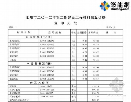 信息价资料资料下载-[永州市]2012年第二期材料信息价
