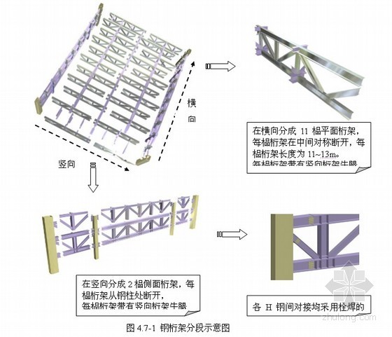 桁架舞台施工图资料下载-钢桁架结构H型钢构件制作工艺及流程