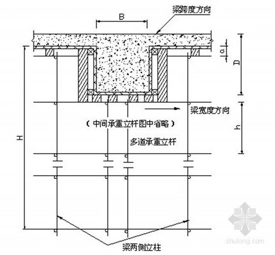 高支模8米方案资料下载-高支模计算书（跨度9米，层高6米）