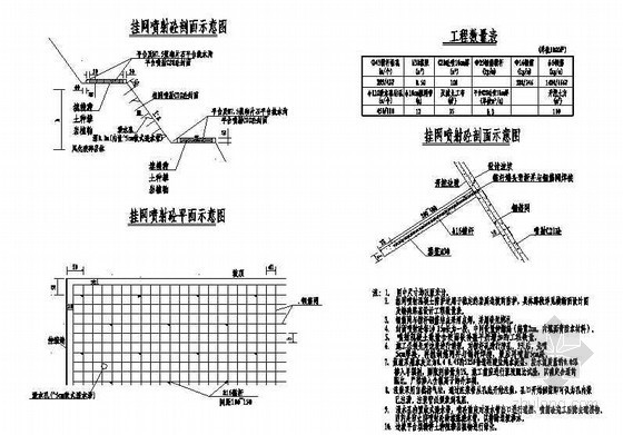 路基挂网喷锚防护交底资料下载-路基防护工程(挂网喷护防护)节点详图设计