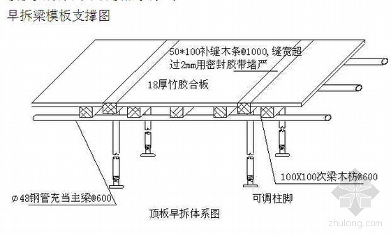 湖北某住院大楼土建部分施工组织设计（楚天杯 鲁班奖 样板工地）- 