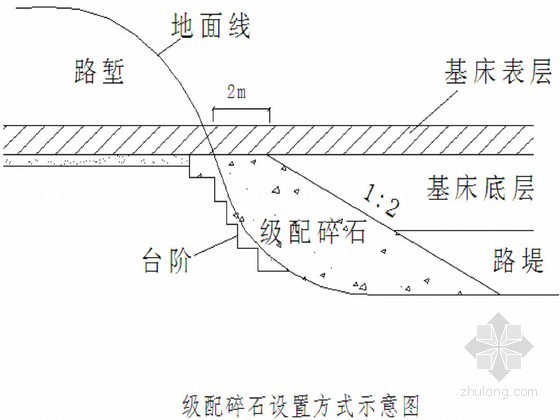 铁路工程专项方案资料下载-[黑龙江]铁路工程路基专项施工方案