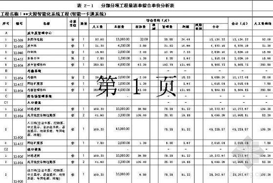 建筑智能化系统清单资料下载-杭州某大厦智能化系统工程清单报价表