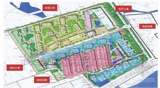 体育小镇国内外案例研究资料下载-[辽宁]大型地产项目定位报告（竞争案例研究分析）图文197页