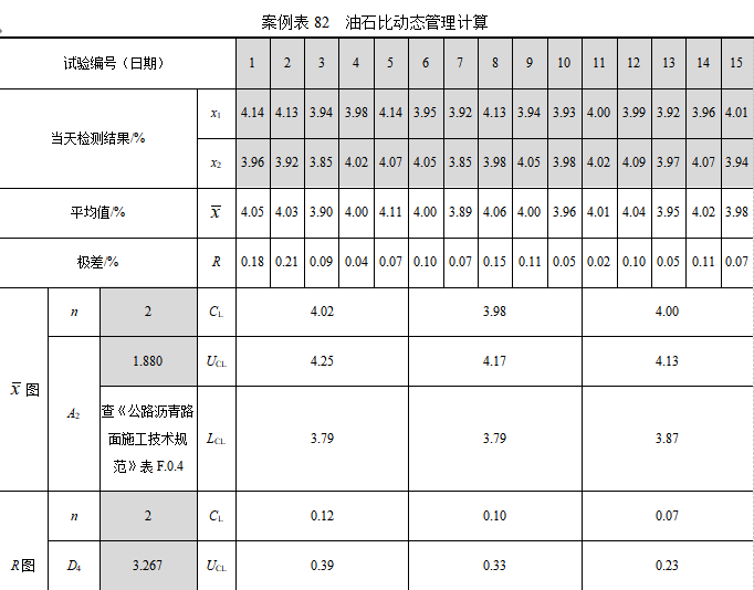 施工网络图绘制实例资料下载-管理图的绘制与应用（含表格）