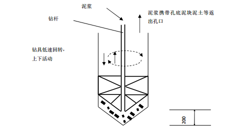 广场工程优质资料下载-[综合建筑]福建正祥广场工程施工组织设计（PDF188页）