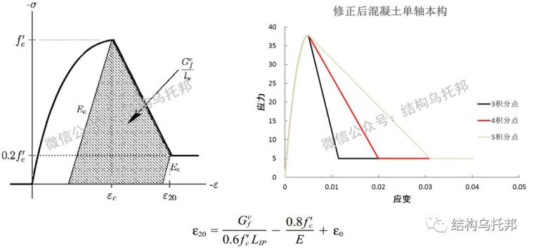 宏观梁柱单元的强度软化模拟_5