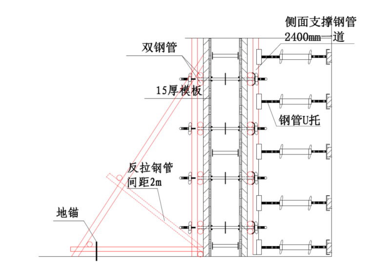轮扣式模板支架搭设方案资料下载-百货大楼模板工程施方案（附图多）