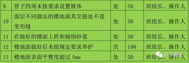 2017最新一线央企全套施工现场质量管理制度（21个常用制度）_17