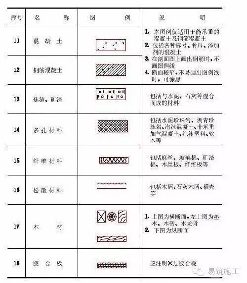 房屋建筑制图统一标准_14