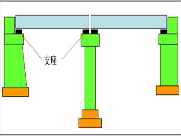 桥梁的支座系统图解图片