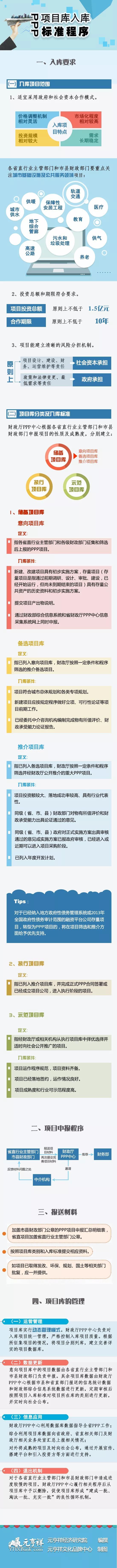 钢筋混凝土规范2018最新版资料下载-最新版PPP项目库入库标准程序，值得学习！